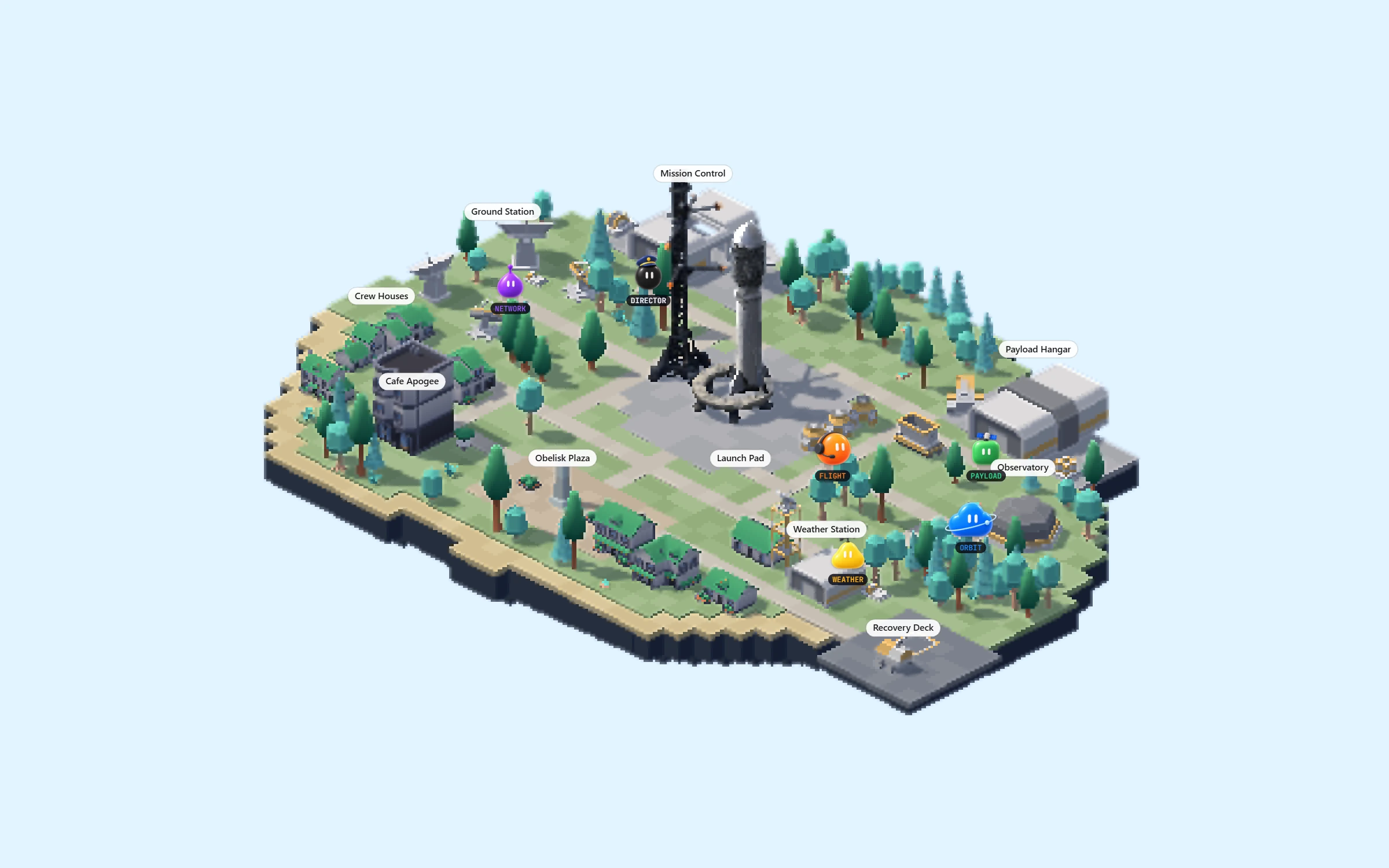 The whole Starbase island: pad, tower, hangars, dishes, houses